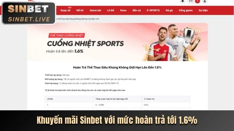 Thưởng chào mừng 22bet